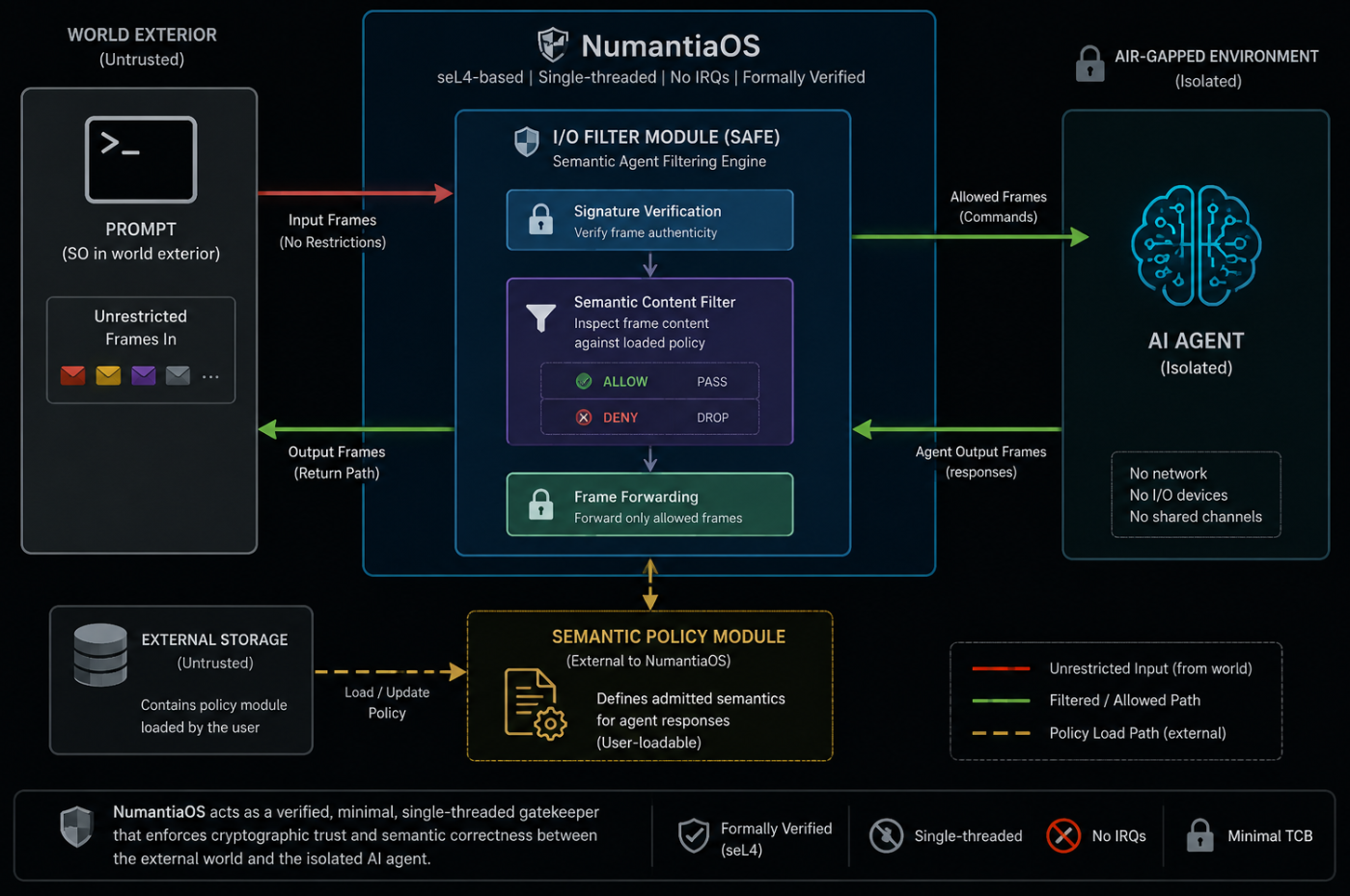 Agent filtering architecture